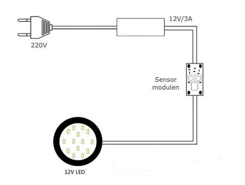Hand Sweep Switch Sensor Modul