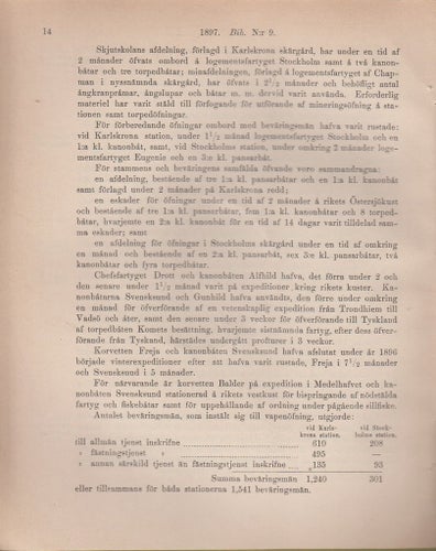 SFS 1897 Bihang 9. Berättelse om hvad sig i rikets styrelse