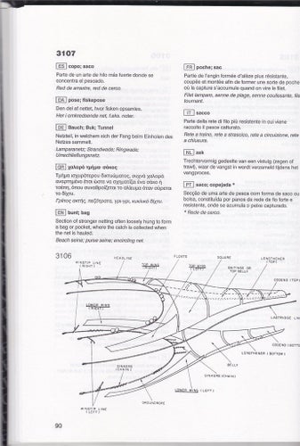 Multilingual Dictionary of Fishing Gear.