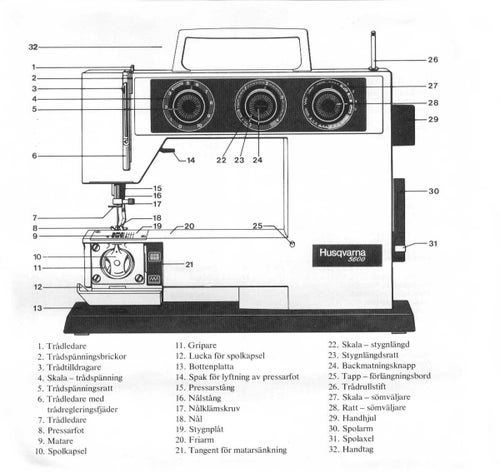 PDF-format, Bruksanvisning Symaskin Husqvarna 5600, E-Manual, svensk
