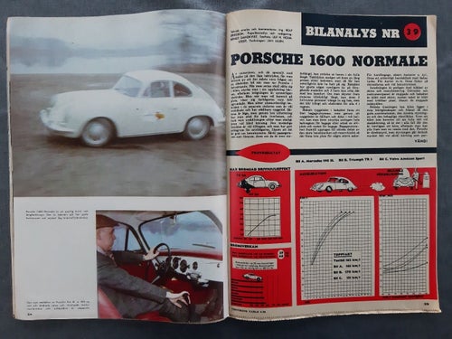 Teknikens Värld nr 9 1960: Porsche 356 1600 Normale, Båtar