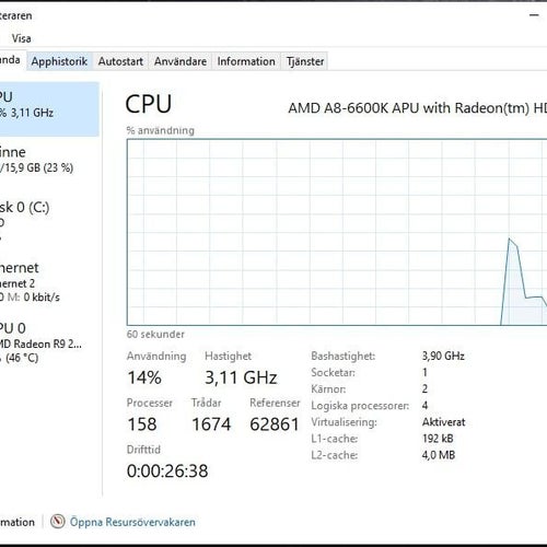 AMD A8-6600K 3.9-4.2GHz FM2