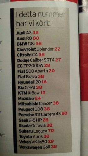 Teknikens Värld nr 2 2009: Porsche 911 Carrera 4S, Audi R8, Dodge Caliber SRT4