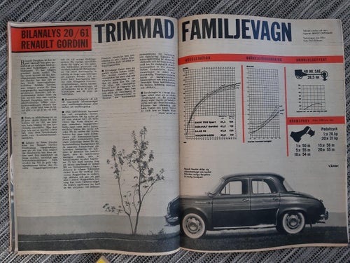 Teknikens Värld nr 20 1961: Renault Gordini, DKW 750/AU 1000, Volvo Amazon B18