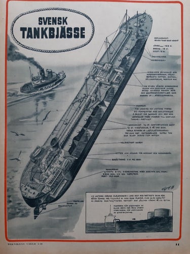 Teknikens Värld nr 5 1948: MG, Gillet, Oldsmobile, båtar, flyg