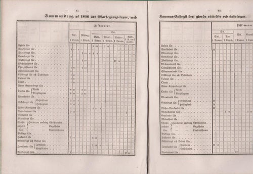SFS 1857 Sammandrag af 1856 års Markegångs-taxor