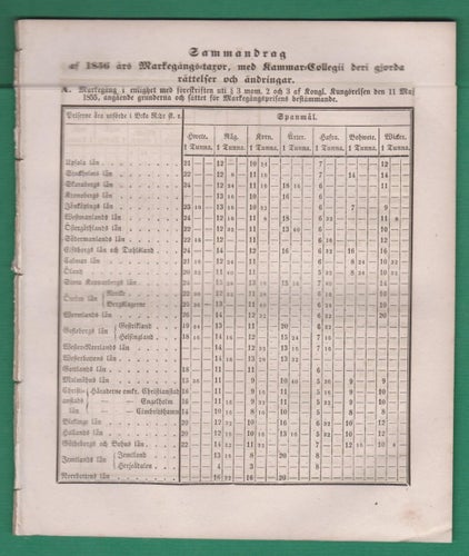 SFS 1857 Sammandrag af 1856 års Markegångs-taxor