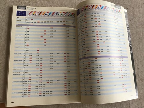 AUTOGUIDE STORA BILIMPORTHANDBOKEN NR 1 1997