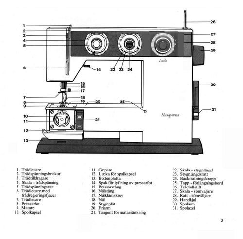 e-bok, Husqvarna 3600, Bruksanvisning, PDF- Manual