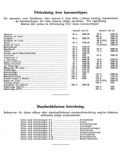 Reservdelskatalog A-Ford Typ A & AA 1928 - 1931