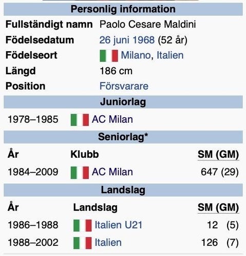 Fotbolls flagga MALDINI Paolo Cesare SAMLAROBJEKT från 1998 i helt nytt skick
