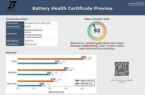 Volkswagen ID.4 GTX 77 kWh 4Motion, 299hk, 2022