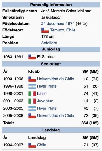 Fotbolls flagga SALAS José Marcelo Melinao CHILENSK Samlarobjekt från 1998