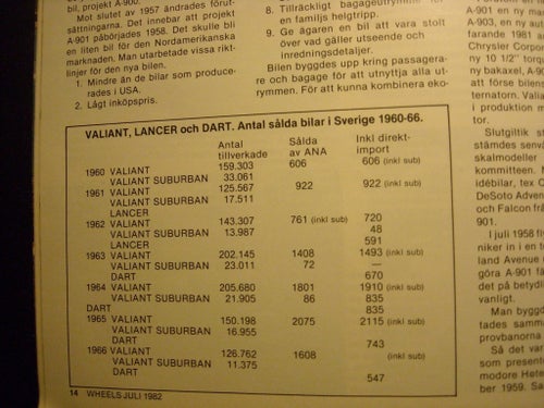 Chrysler - Valiant Story -