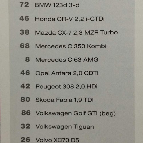Auto motor & sport 21 2007: Audi A6 Allroad TDI, Volvo XC70 D5, Mercedes C63 AMG