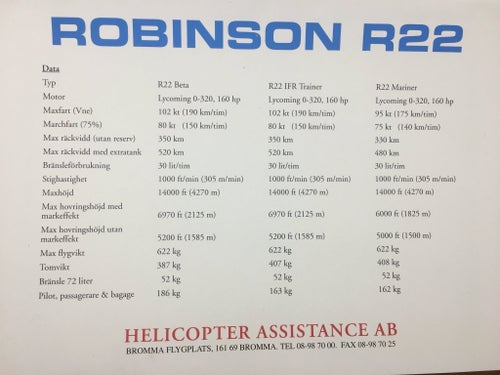 Robinson R22 & R44 Helikopter