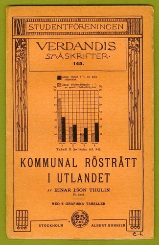 Kommunal rösträtt i utlandet.