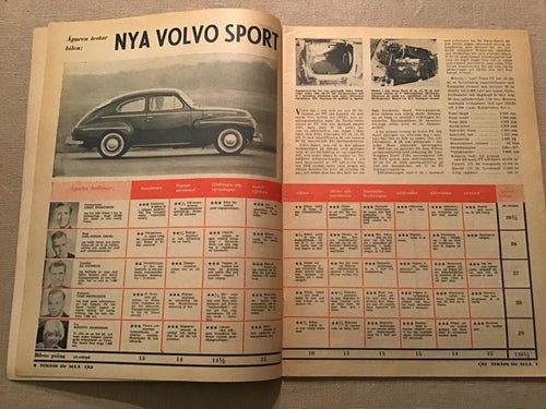TEKNIK FÖR ALLA NR 1 1962 VOLVO SPORT,RYMDBAS I KIRUNA,KAROSS PÅ FORMEL K ?
