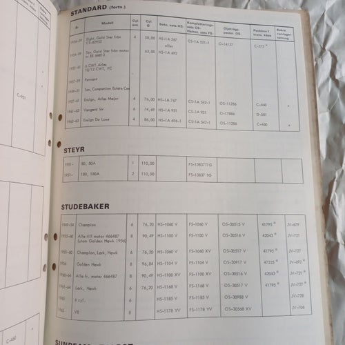 Reservdelslista, Motorpackningar, 1967,