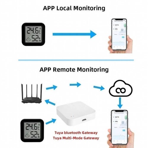 SVART Tuya Smart Hygrometer Termometer