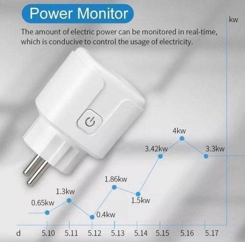 Tuya WIFI Uttag Smartplug med Google & Alexa stöd Smart Kontakt Smart Life