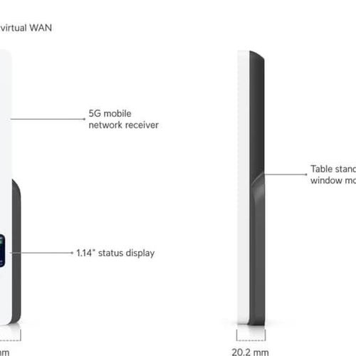 Ubiquiti UniFi 5G Backup U5G - obruten förpackning