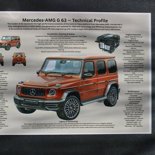 Mercedes-AMG G 63 — Technical Profile - Poster A3 (42cmx29,7cm)