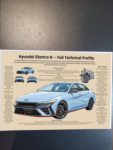poster A3 Hyundai Elantra N Full Technical Profile