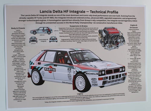 Affisch A2( 42.0 x 59.4 cm) Lancia Delta HF Integrale – Teknisk Profil