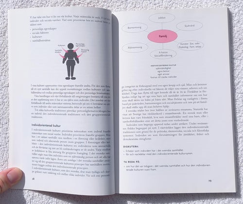 Människan socialt och kulturellt