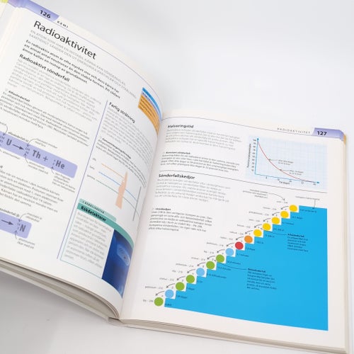 Hjälp ditt barn med biologi, kemi och fysik genom hela grundskolan och gymnasiet
