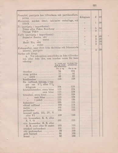 Riksväderingsnämndens taxa (1919)