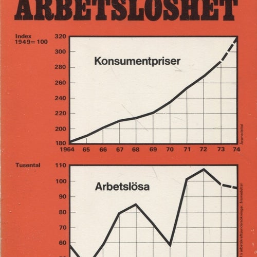 Inflation och arbetslöshet - Calmfors, Lundgren