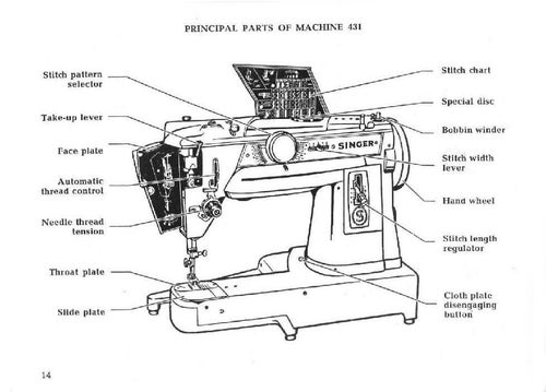 E-book, PDF-format till Singer 431 Convertible, E-Manual english,