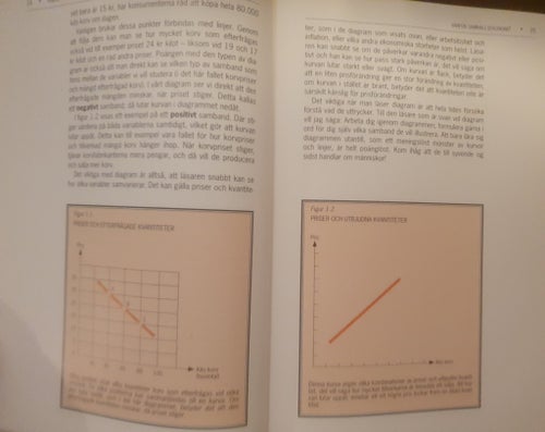 Vår Ekonomi av Klas Eklund, 1995 ett vardagsrkonomisk bok för hemmet!