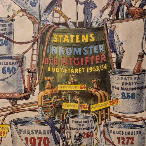 Affärsbankernas planschserie Nr 56 Svenskt liv och arbete 1953
