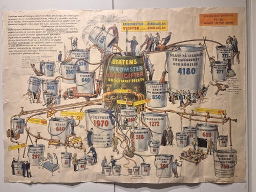 Affärsbankernas planschserie Nr 56 Svenskt liv och arbete 1953