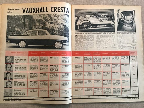 TEKNIK FÖR ALLA NR 23 1961 VAUXHALL,MODELL LOK,SOVJET FLYG BEUTY