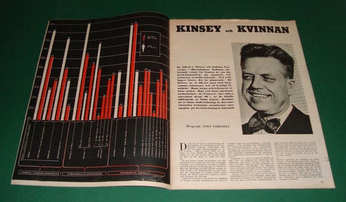 SE nr 35 1953 - Karin Kavli, Kinsey, Beria m.m.