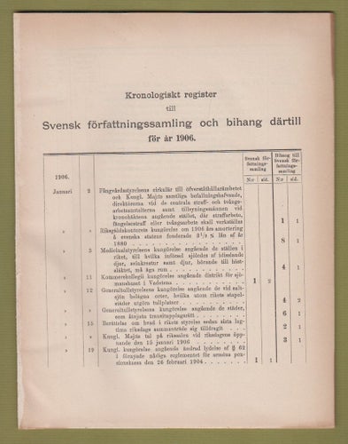 SFS 1906 Kronologiskt register