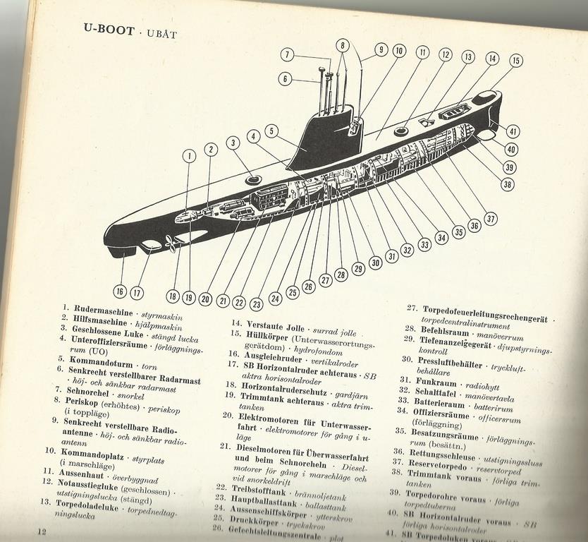 Krigshistoria, Örlogsfartyg och marina vapen, Tysk- svensk svensk svensk bildordbok 36c4f4 Krigshistoria, Örlogsfartyg och marina vapen, Tysk- svensk svensk svensk bildordbok 36c4f4