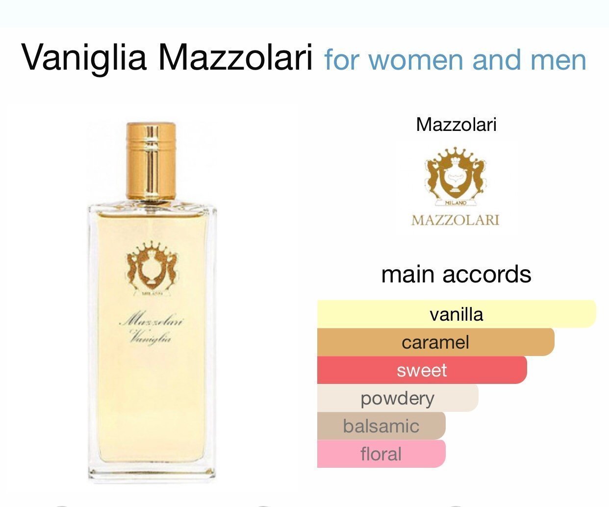 Vaniglia eau de online parfum by mazzolari