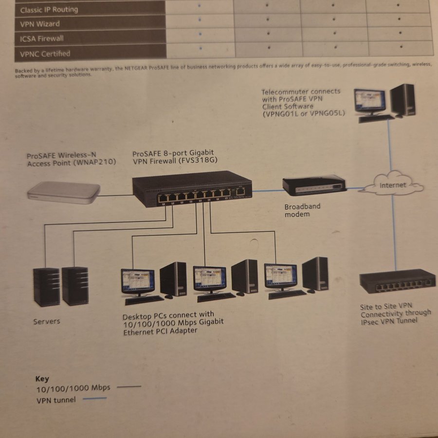 Firewall Netgear 8ports Gigabit VPN FVS318G - Accessoires informatique