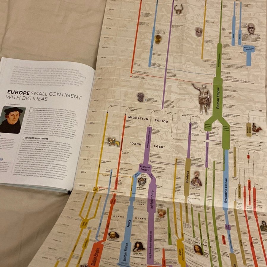 Se produkter som liknar timeline of world history p tradera 609435813 