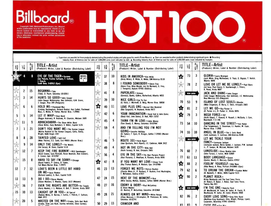 BILLBOARD HOT 100 JULY 24, 1982 POSTER Köp på Tradera (511113240)