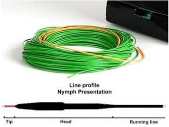Fluglina - Nymph Presentation - WF3 - Flyt