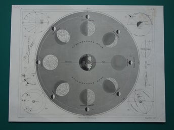 Vintage antika tryck om om månen astronomitryck gammal affisch print astronomi