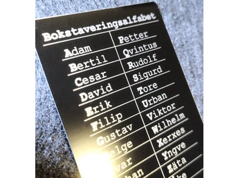 Bokstaveringsalfabet flyg - Skylt i aluminium