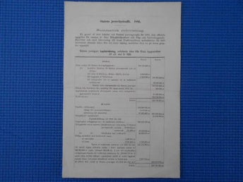 Statens Järnvägar 1886 Summarisk redovisning