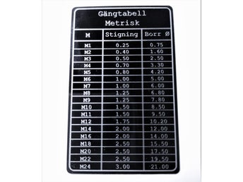 Gängtabell i Aluminium M1 - M24